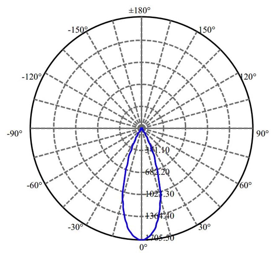 Nata Lighting Company Limited - Plastic Reflector